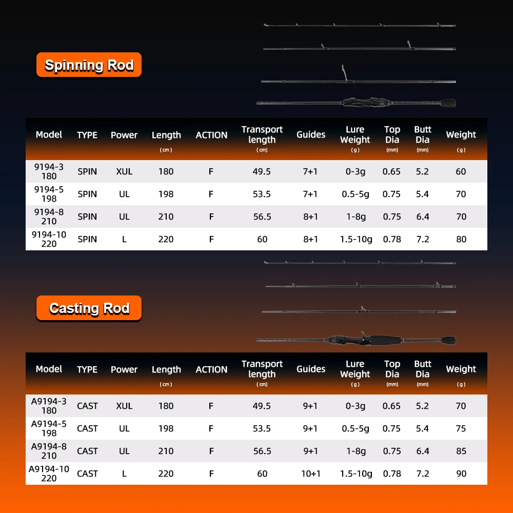 Thumbnail 2 - #52 Best Lure Fishing Rods to Buy In 2026