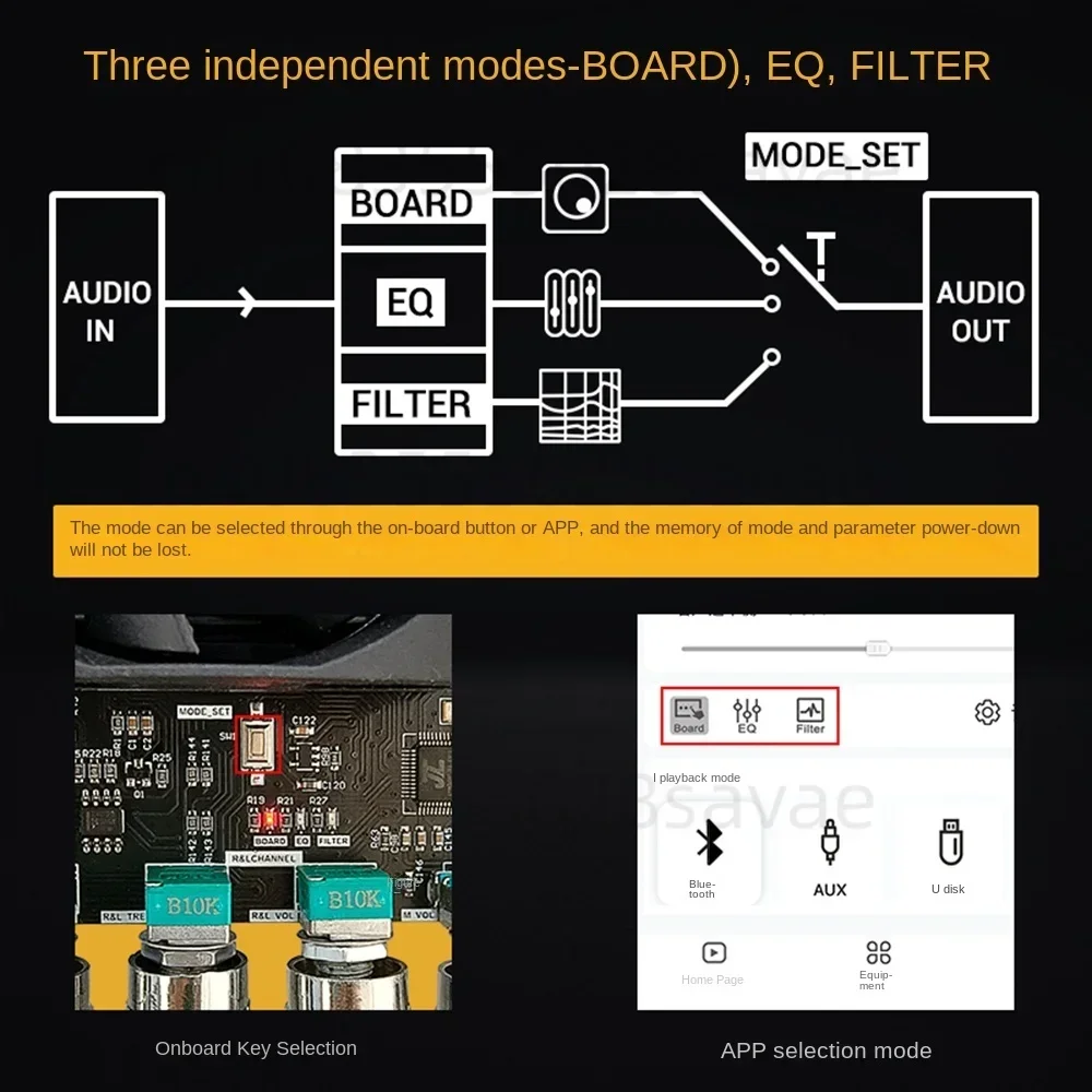 High Performance A1 Subwoofer Amplifier ADAU1701EQ Adjustable 10-Band 2.1 Channel 160W + 160W + 220W