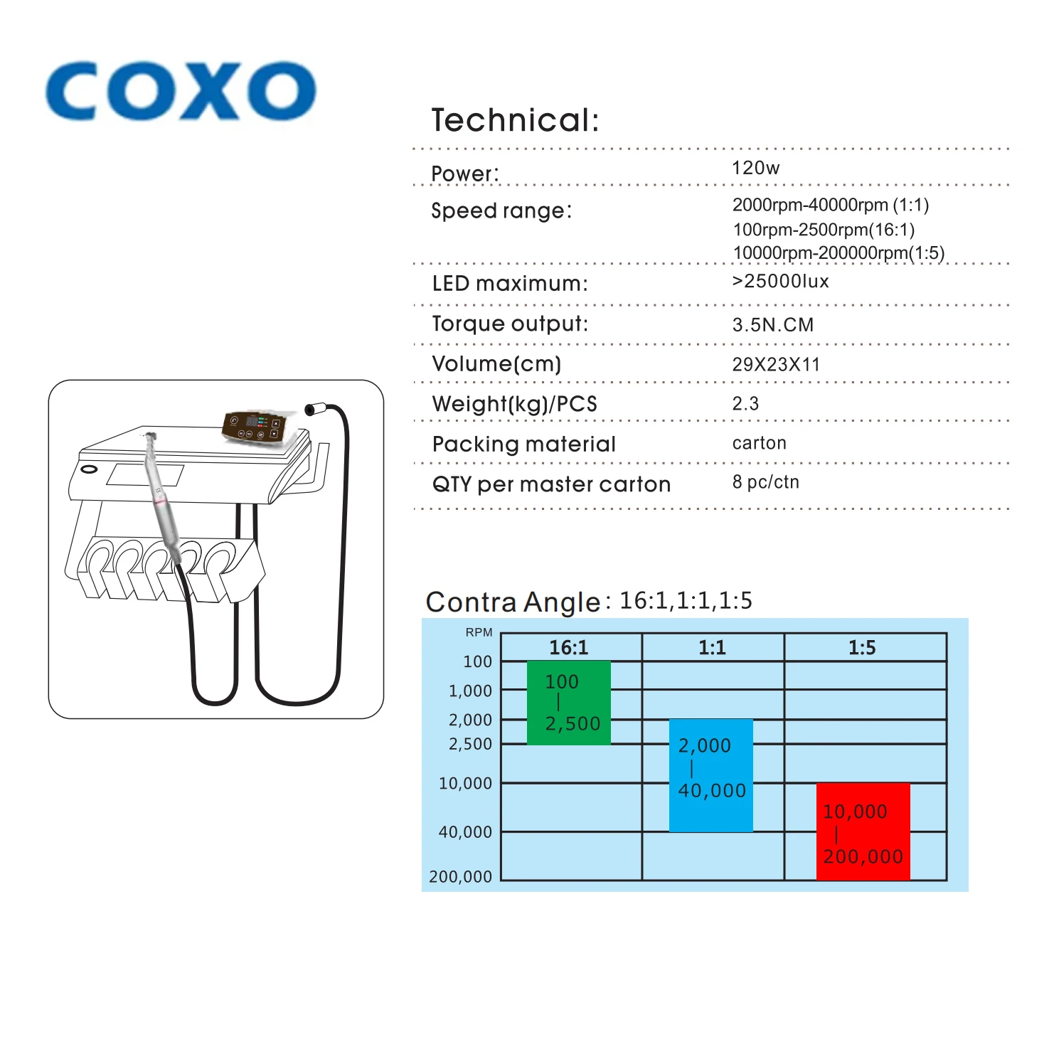 COXO C-Puma Dental Electric Motor Professional LED Brushless Micromotor 3.5N.cm 120w  dental Endodontic preparation machine