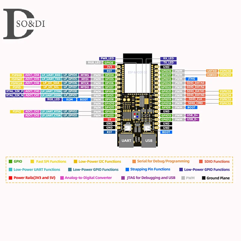 ESP32-C6 16MB Flash ESP32 WiFi+Bluetooth Internet Of Things ESP ESP32-C6-DevKit N16R2 For Arduino Development Board Core Board