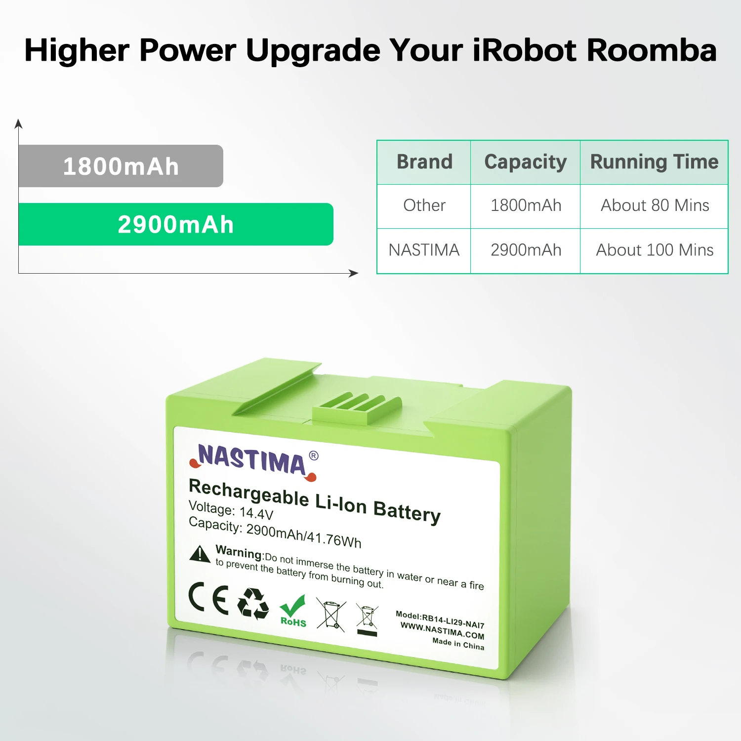 I7 14.4V 2900mAh i7 Battery Replacement for iRobot Roomba e and i Series i7+ e5 7150 7550 i3 3150 i3+ 3550 i4 4150 i4+ 4624864