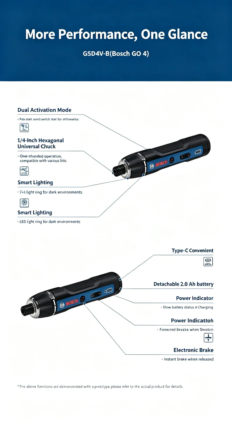 BOSCH GO 3/4 Cordless Screwdriver 3.6/4V Lithiumion Battery Rechargeable Cordless Drill with Box Bosch GO3 Professional Tool Set