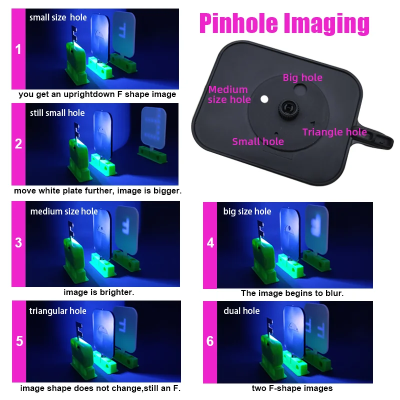 Plastic Convex Concave Lens Imaging Pinhole Imaging Optics Experiment Kit F Light Source Physics Lab Teaching Set Science Toy