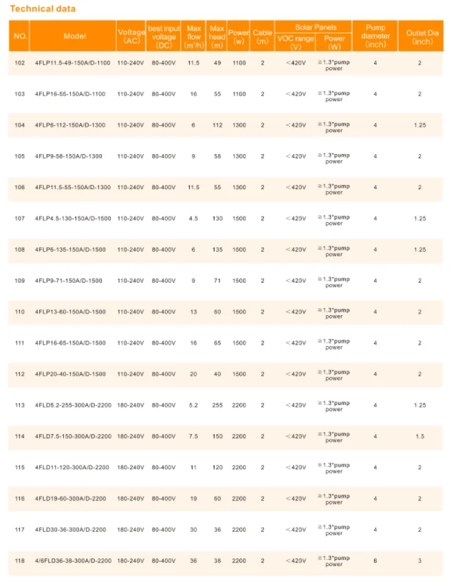 Solar Power Supply Water Pump Durability Solar-powered Water Pump Solar-powered Water Pump for Greenhouse Watering