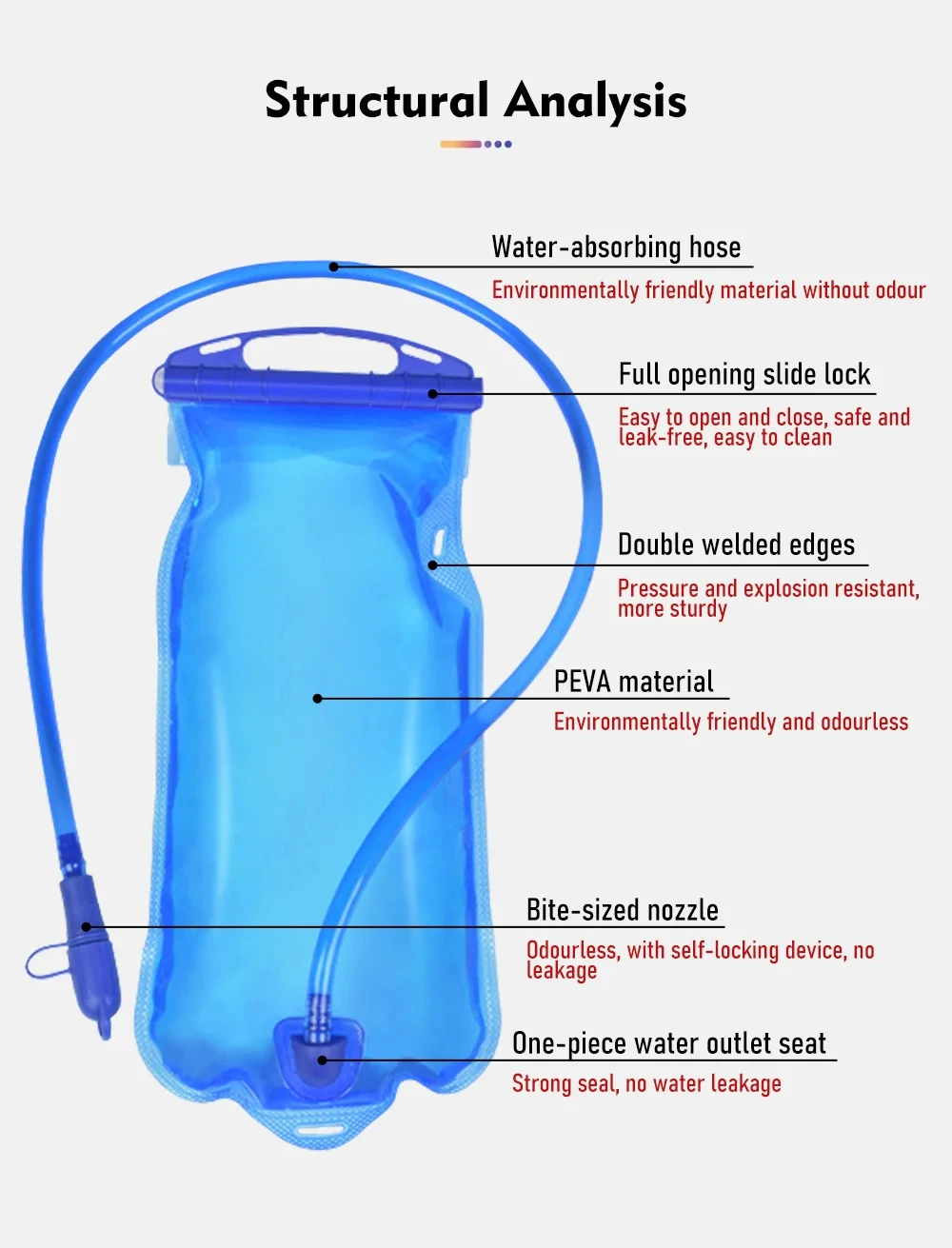 ThinkRider Wasserblase, Wasserreservoir, Trinkrucksack, Aufbewahrungstasche, BPA-frei, 1 l, 1,5 l, 2 l, 3 l, Lauf-Trinkweste, Rucksack – Detail 4