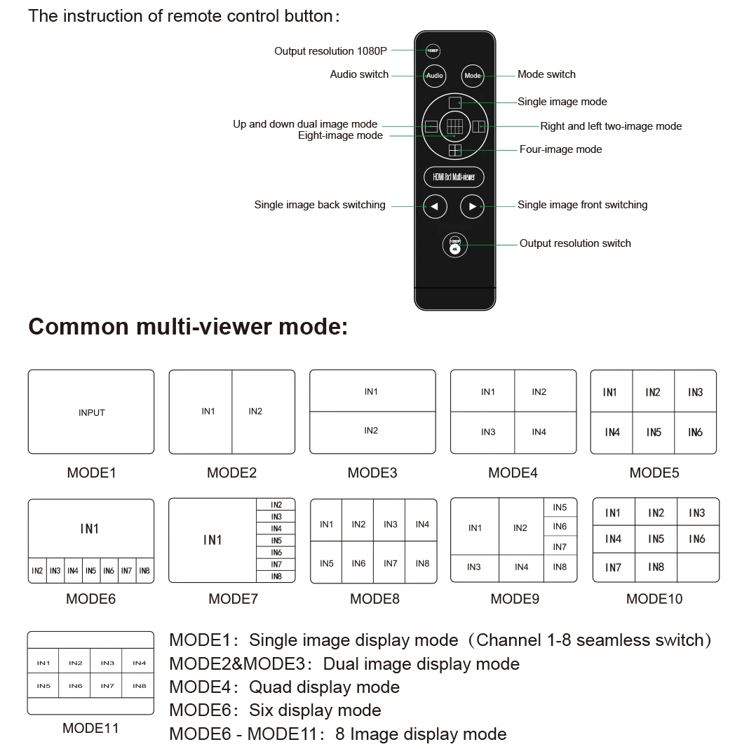 4K 60hz HDMI Multiviewer 8x1 8 in 1 Out Seamless Switch 2x1 4x1 6x1 8x1 2 3 4 6 8 Multi Video Signals Display on 1 TV Monitor