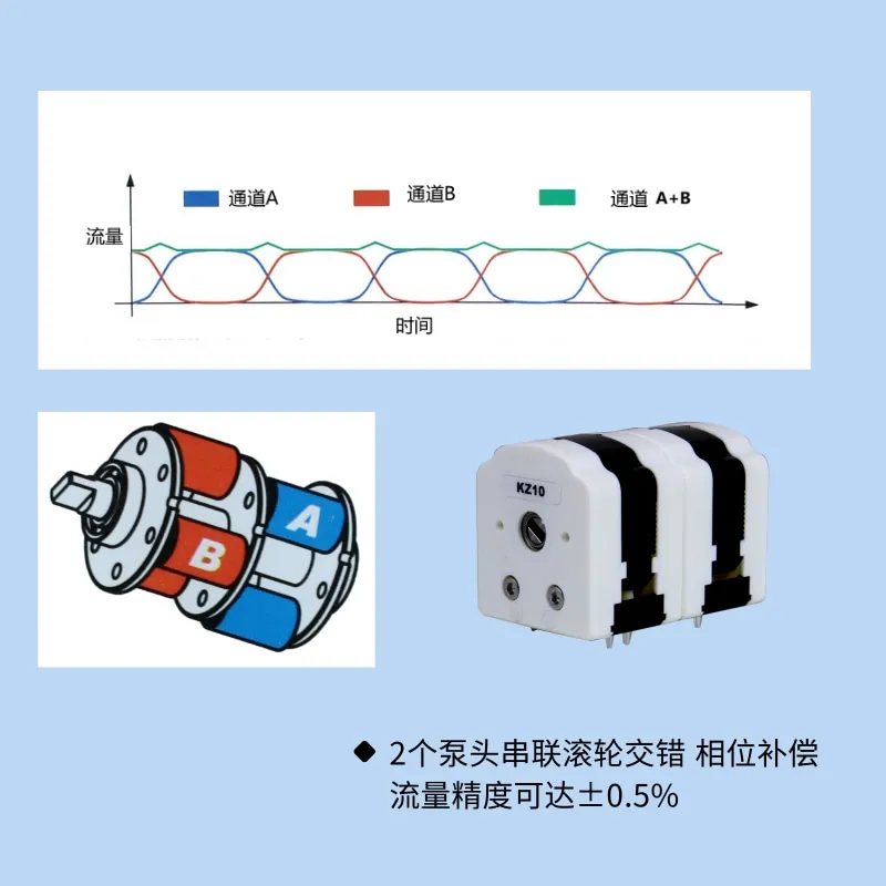 Peristaltic pump head, micro multi-channel roller phase compensation high precision miniature