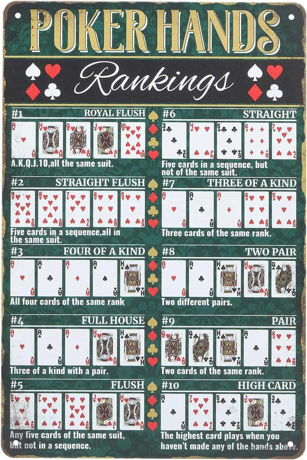 GLOBLELAND Poker-Handformen-Rangliste Metall-Blechschild für Garage, Garten, Kunstplakette, Poster, Wanddekoration, Texas Holdem Blechschild