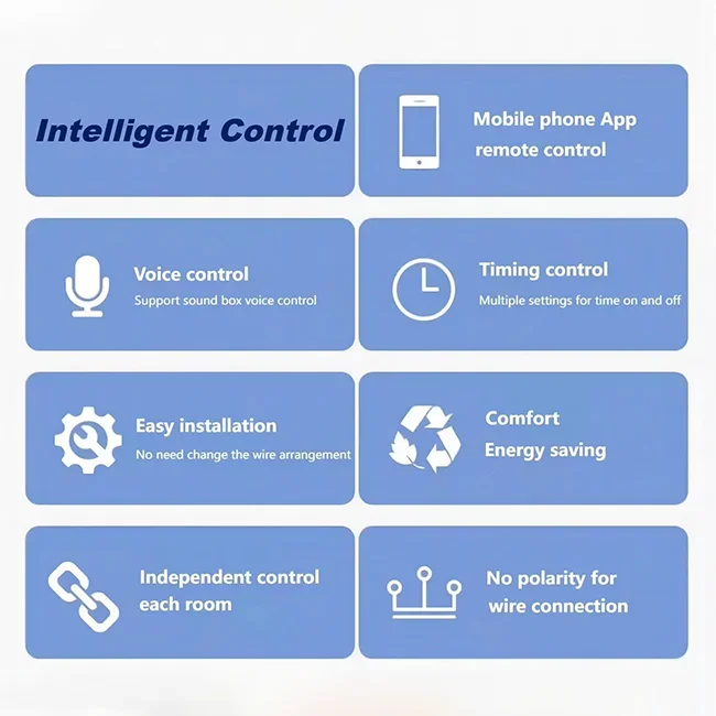 tuya Smart Home VRF central air conditioning controller zigbee Wifi gateway APP Remote Voice Control