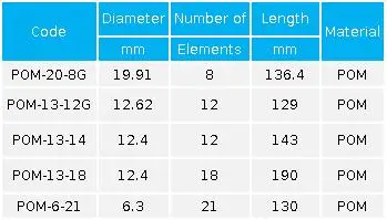 50PCS/Lot Spiral Static Mixer Section Solvents Adhesives Inline Pipe Mixer Elements