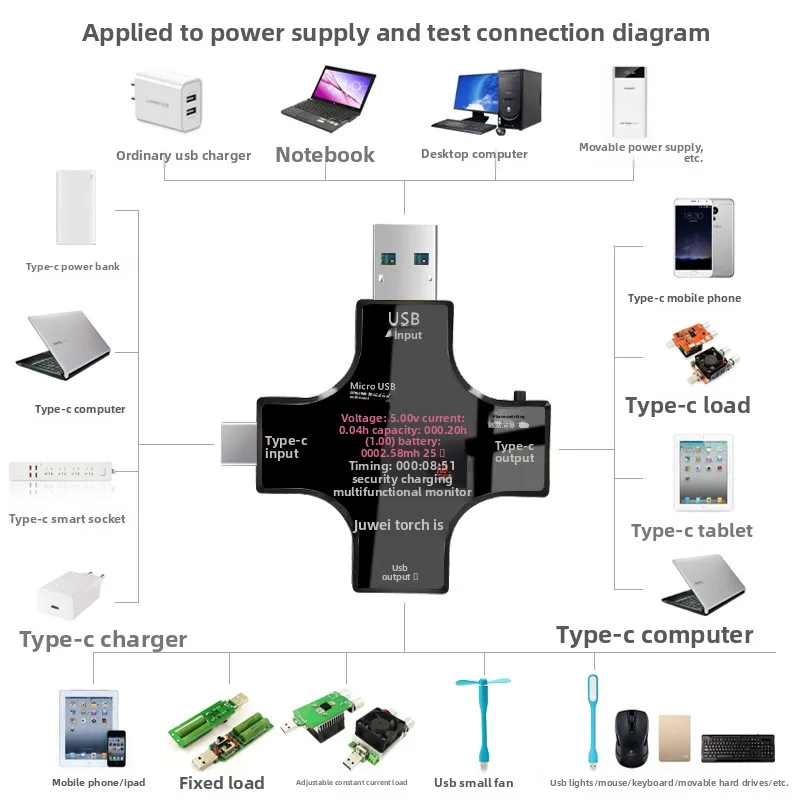多機能トーチUSB容量測定器Type-COral検出器デジタルディスプレイ8A電圧電流計