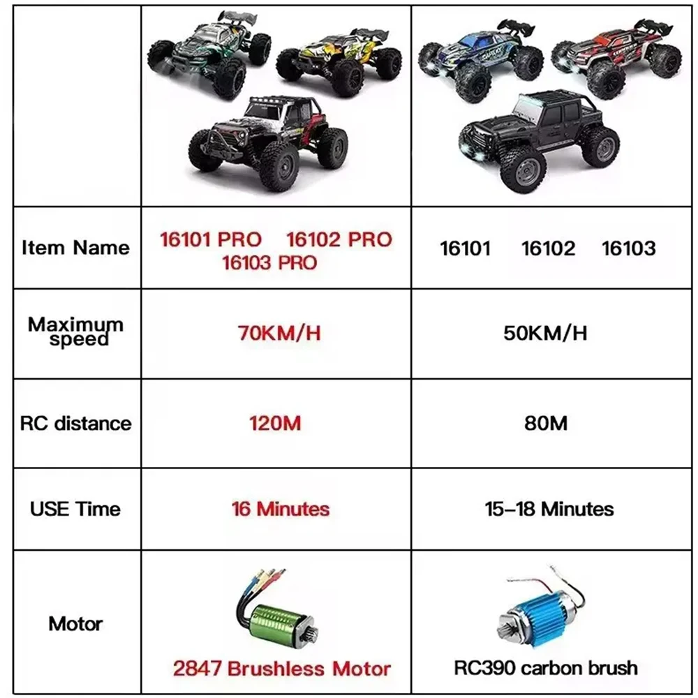 Thumbnail 2 - #64 Latest Drift RC Cars Offers