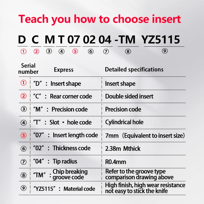 DCMT070204 DCMT070208 DCMT11T304 DCMT11T308  TM YZ5115 CNC Gray Cast Iron Special tool Lathe Blade Outer Round Cutter  Tools