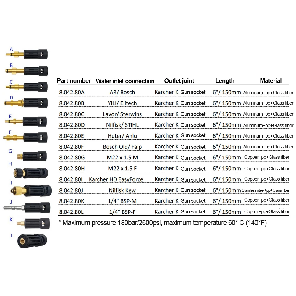 Pressure Washer Connector Adapter for Connect AR/Interskol/Lavor/Bosche/Huter/M22 Lance Wand to Karcher Water Gun Female Adapter