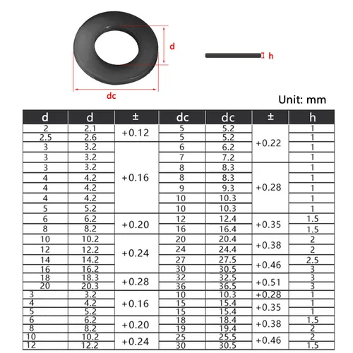 Imagen 2 del producto 50/100/200/500 Uds M2 M2.5 M3 M4 M5 M6 M8 - M20 arandela plana de nailon negro espaciador plano anillo de junta aislante para perno de tornillo