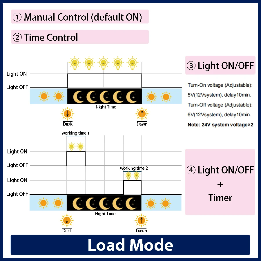 Imagem -02 - Epever Pwm Solar Charge Controller Iluminação Road Signal Light Time Control Timer 12v 24v dc 10 a 20 a 30a Ls2024b