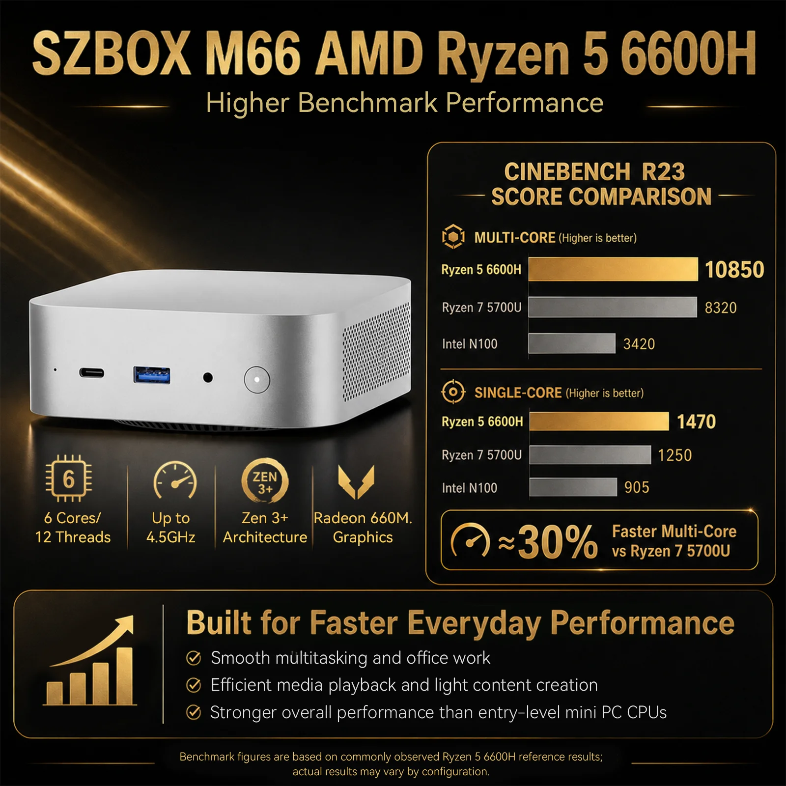 SZBOX Mini PC Ryzen 7 8745HS Windows 11 Pro