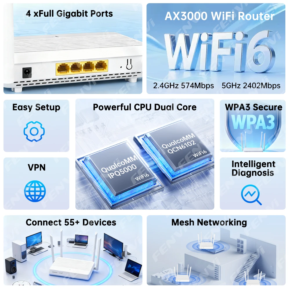 fenvi AX3000 WiFi 6 راوتر ثنائي النطاق 2.4G 5 جيجا هرتز جيجابت راوتر لاسلكي 802.11ax WPA3 شبكة الأمن وWPS WiFi6 الداعم #2