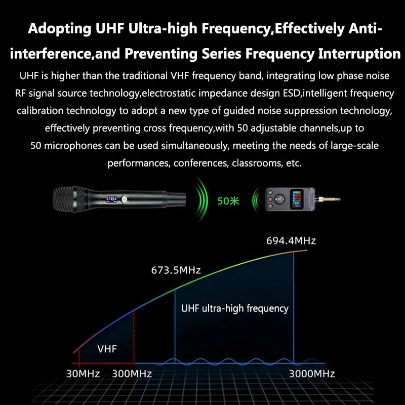 UHF Wireless Microphone Bluetooth Dual Handheld Mic DSP Anti Whistling Reverb Micphone For Home Entertainment ktv Meeting Church