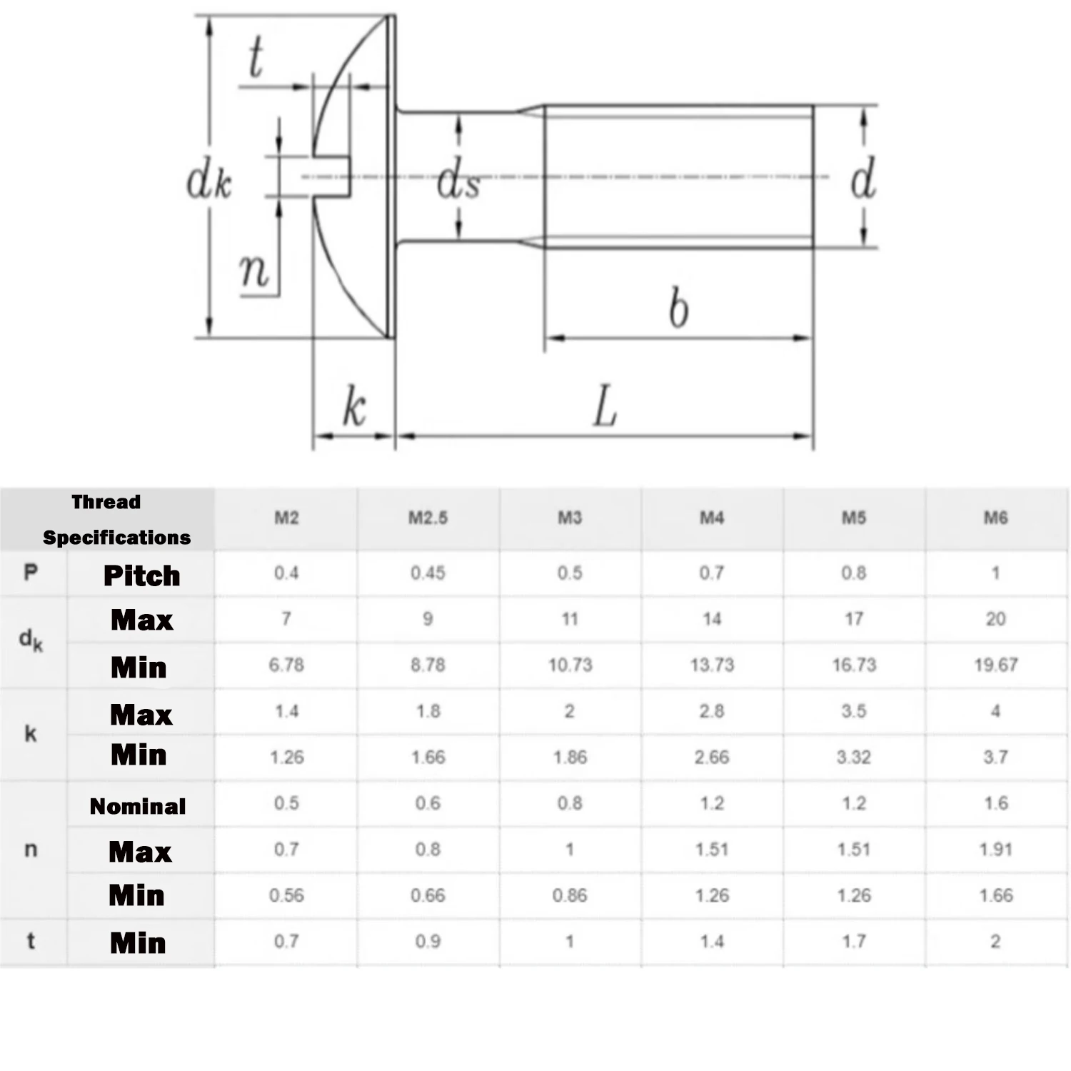 Leijiu M2 M2.5 M3 M4 M5 M6 M8 304 Stainless Steel Slotted Round Flat Screw Oversized Round Bolt Slotted Screw