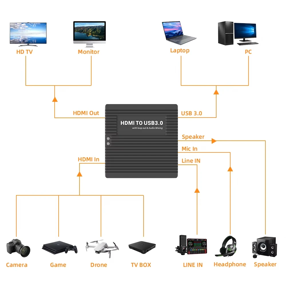 LCC380 4K60 HDMI to USB3.0 Video Capture Card,1080p60 MJPEG/YUV Output,Audio Mixing,for Live Streaming, Game Broadcast,Recording