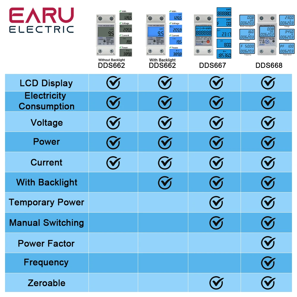 Single Phase LCD Digital Energy Meter Reset Zero kWh Voltage Current Power Consumption Counter Electric Wattmeter 220V Din Rail
