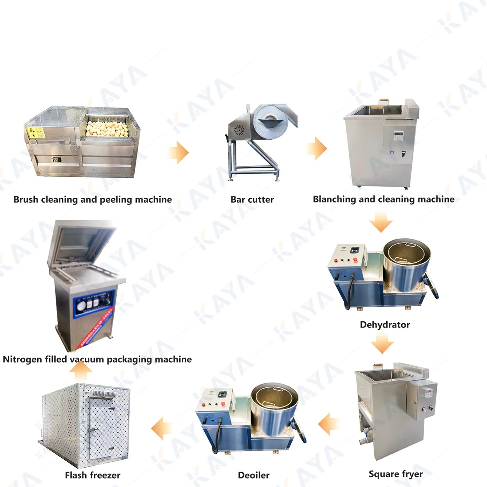 Industrial Deep Continuous Fish Fryer Taro Chip Fryer with Heat Exchanger Core Motor Component for Vegetable Processing Plant