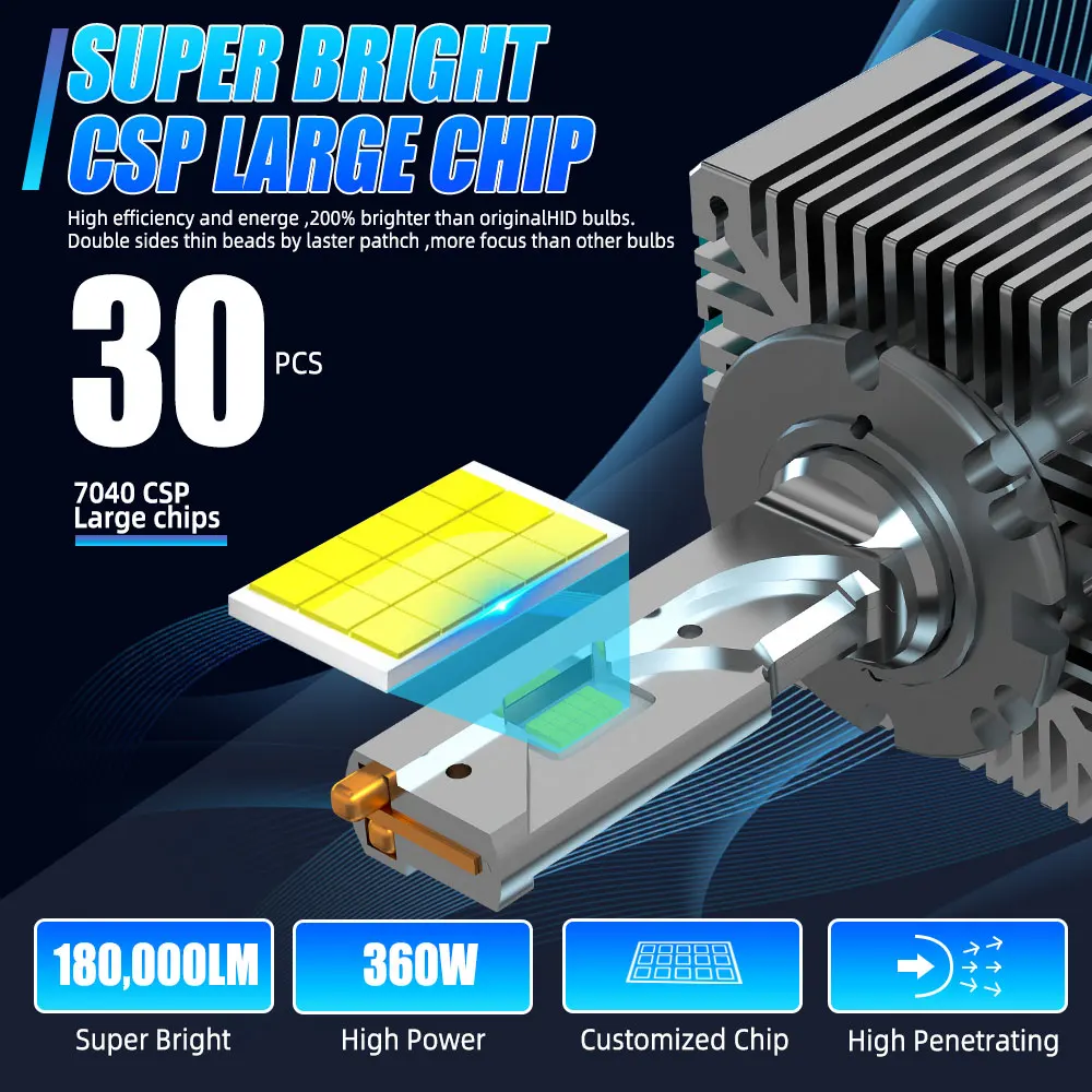 

1000 Вт D3S светодиодные фары Turbo дальнего света HID-совместимые 6000K белые двусторонние CSP чип Plug&Play D1S D2S D4S D5S D1R D2