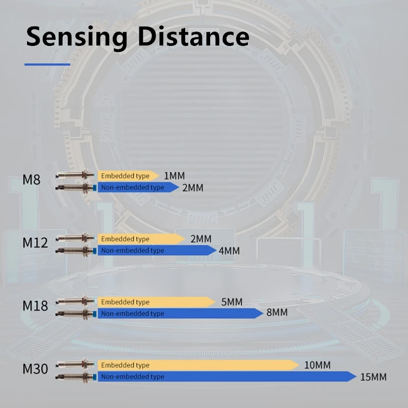 M30 czujnik przełącznik wykrywający indukcyjny przełącznik zbliżeniowy przemysł automatyki cylindryczny PNP NPN DC 12V 24V AC 90V 220V NO NC 15MM