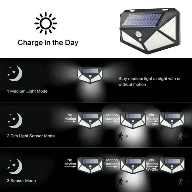 Multifunctional Solar Lamp Outdoor Garden Decoration Solar LED Light Waterproof Sunlight Powered Spotlight with Motion Sensor 5 Multifunctional Solar Lamp Outdoor Garden Decoration Solar LED Light Waterproof Sunlight Powered Spotlight with Motion Sensor 5