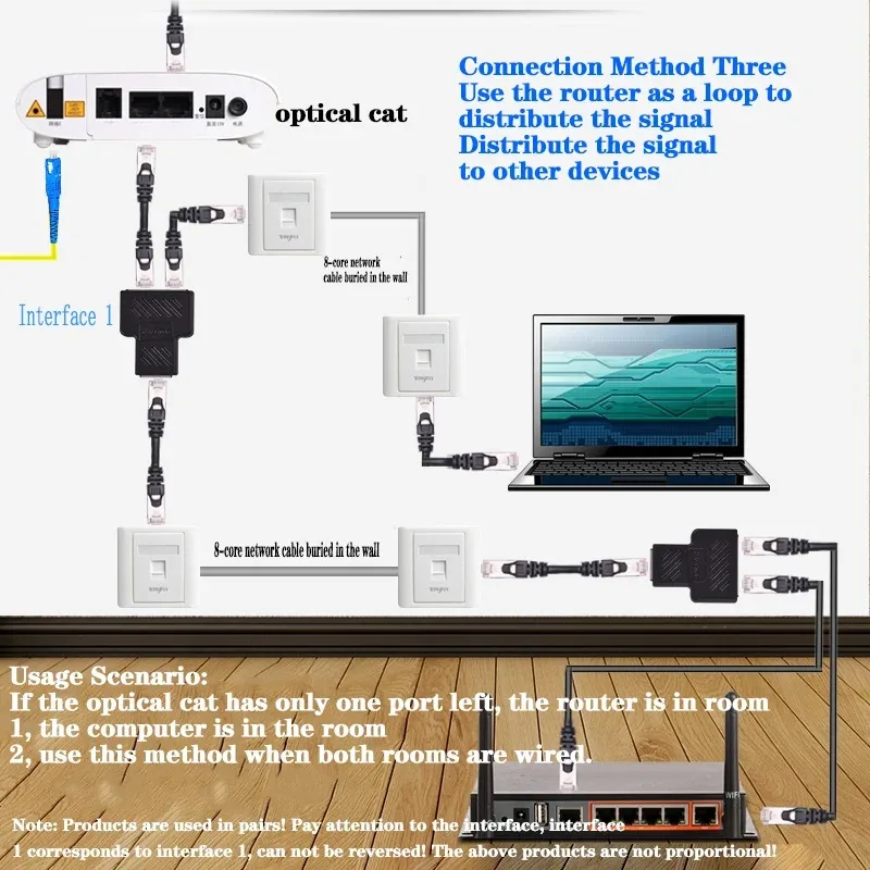 1 To 2 Ways LAN Ethernet Network Cable RJ45 Female Splitter Connector Socket Network Connection Splitter Extender Plug Adapter