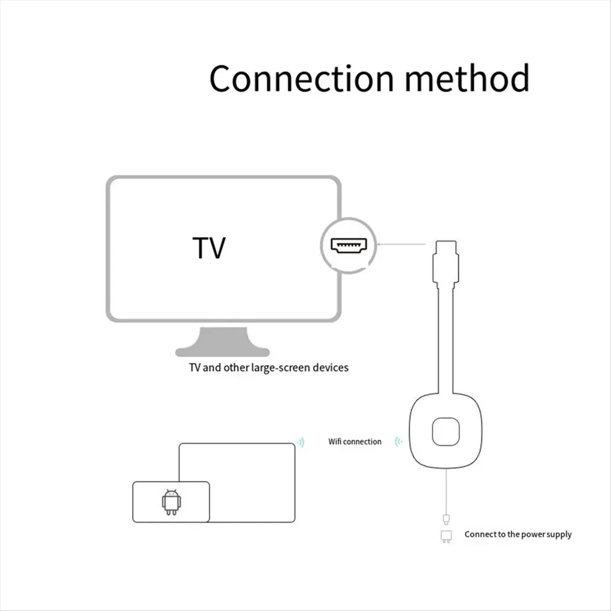 

ТВ-приставка A23G с поддержкой 5G Wi-Fi, приемник для Google Anycast, HD Miracast TV-донгл для IOS и Android