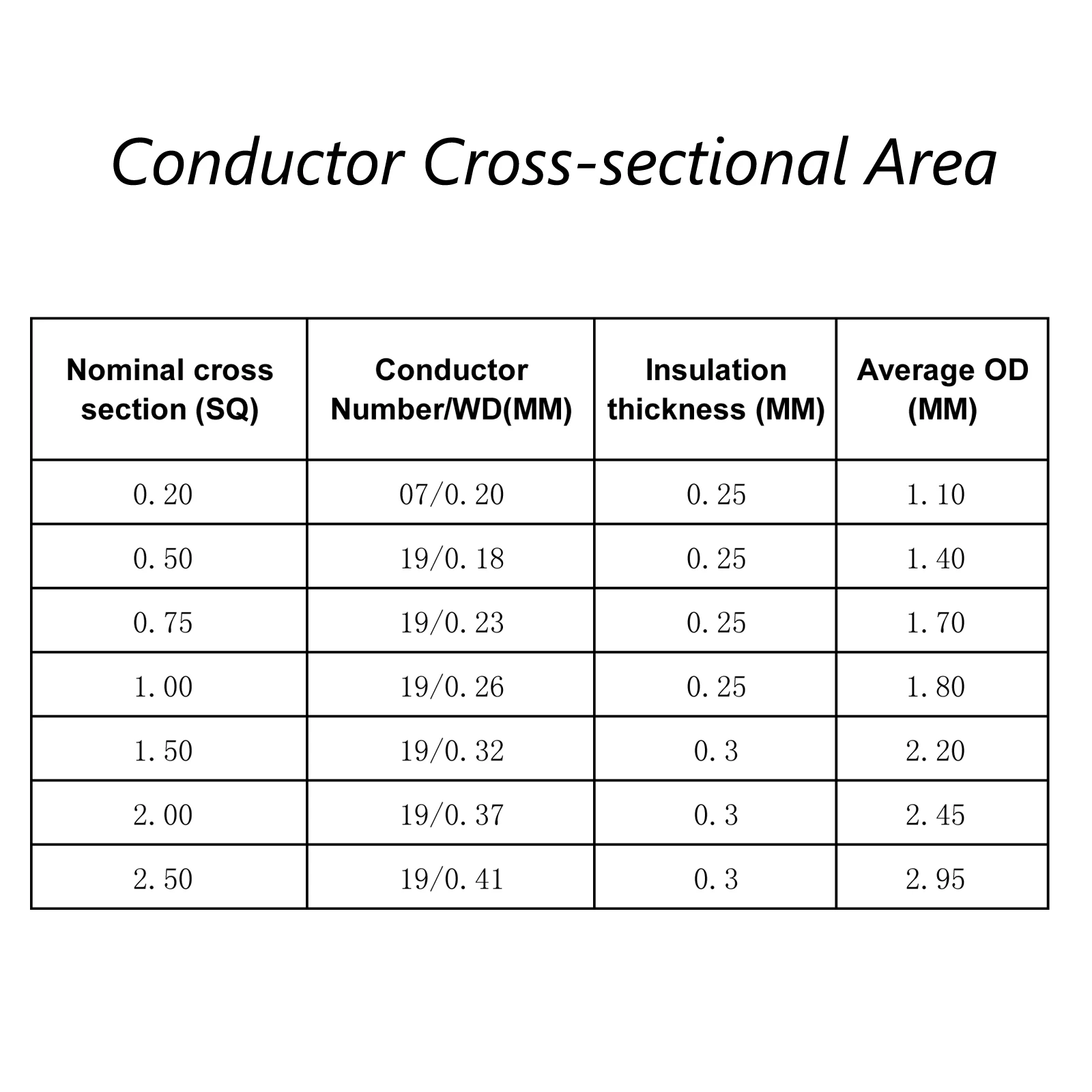 0,5 до 2,5 квадратный HiFi аудио наушники громкоговоритель объемный кабель Высокое качество OCC медный сбалансированный провод DIY Соединительная линия
