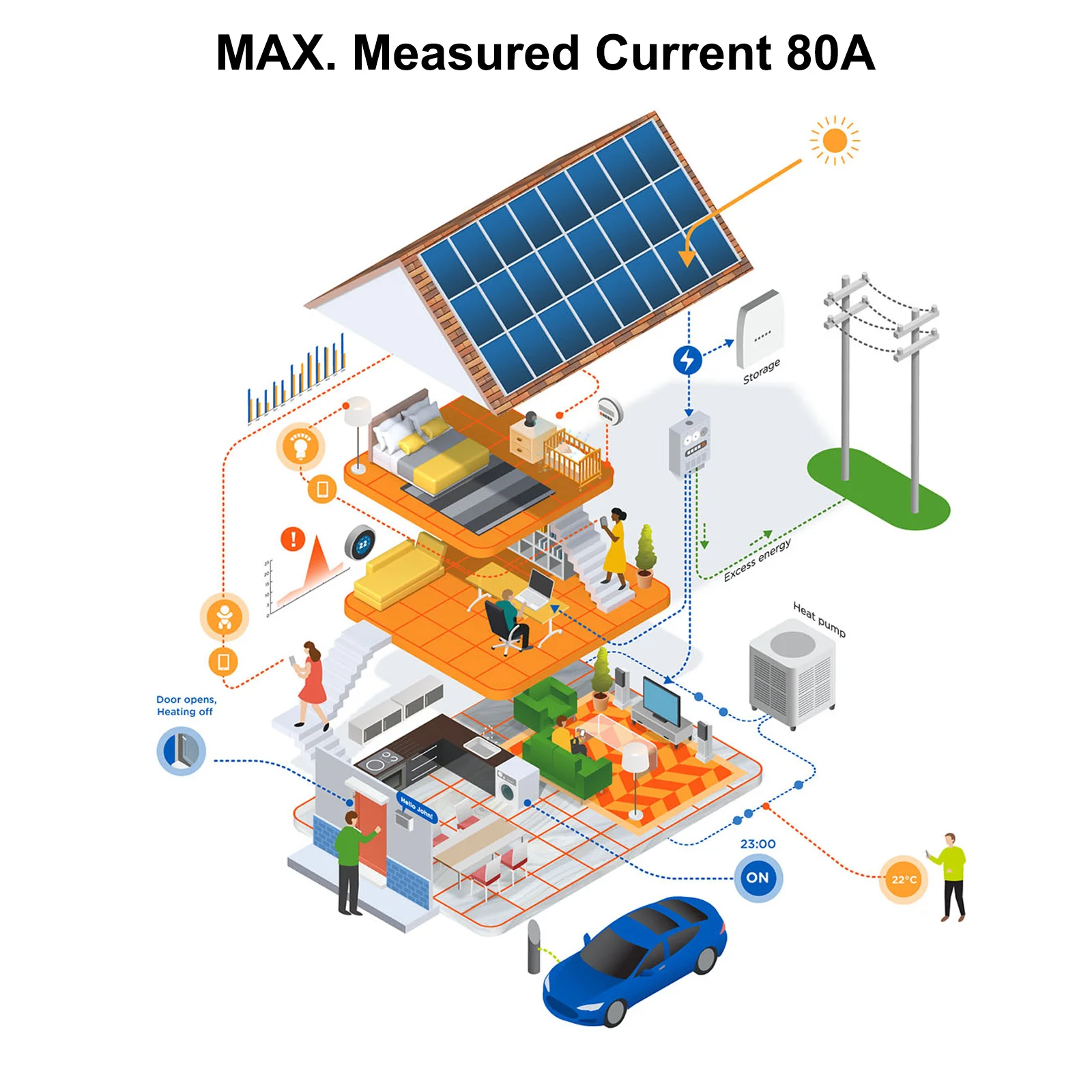 Tuya Wifi Smart Meter trasformatore di corrente morsetto sensore App Monitor Power APP Control 1/2 canali Import Power 80A AC110V/240V