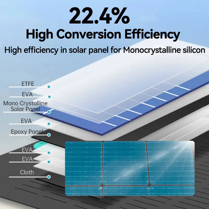 ROMOSS 100W Waterproof Solar Panel for RS500 & RS1000 Power Stations
