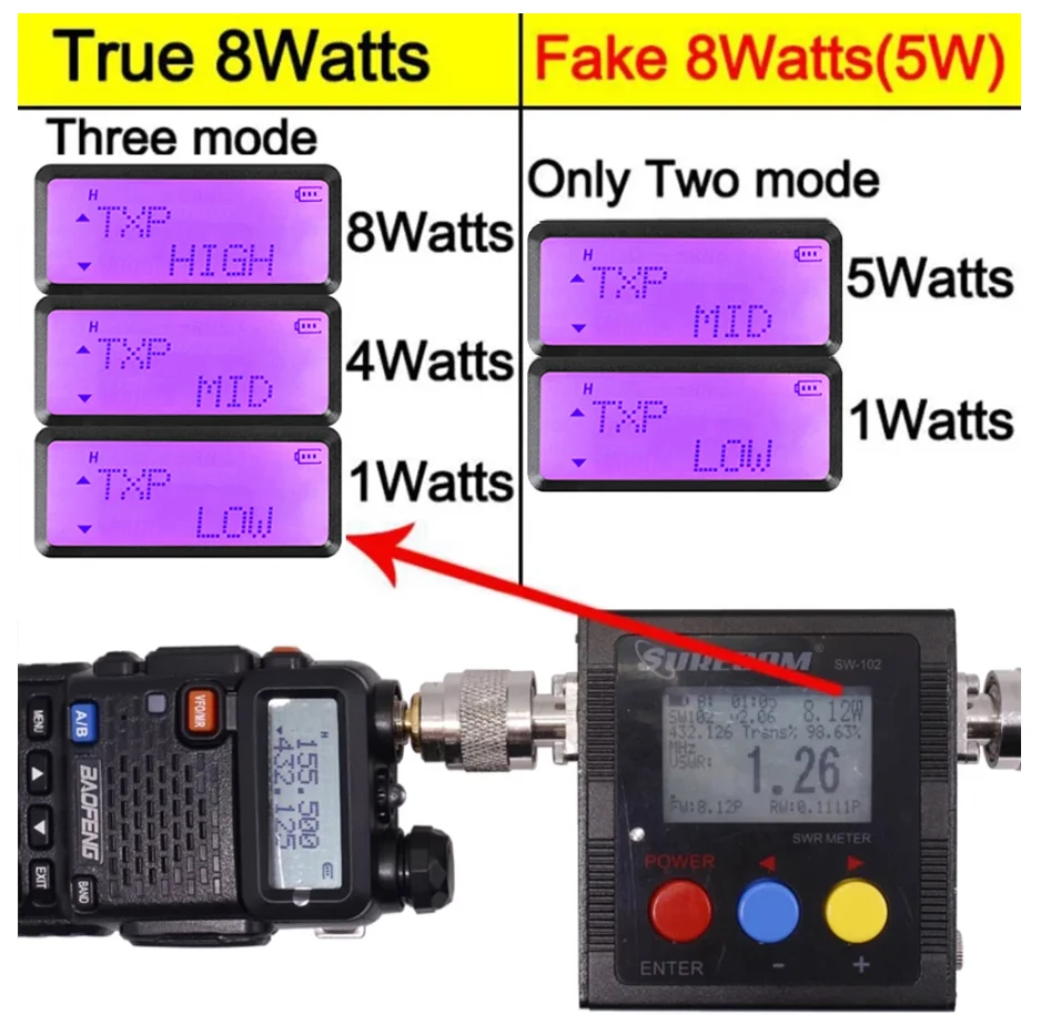 6 قطعة Baofeng Uv-5R 8 واط 6 طريقة شاحن طويل المدى أجهزة الاتصال اللاسلكية Uhf Vhf Vox Ctcss/Dcs راديو الاتصالات التخييم