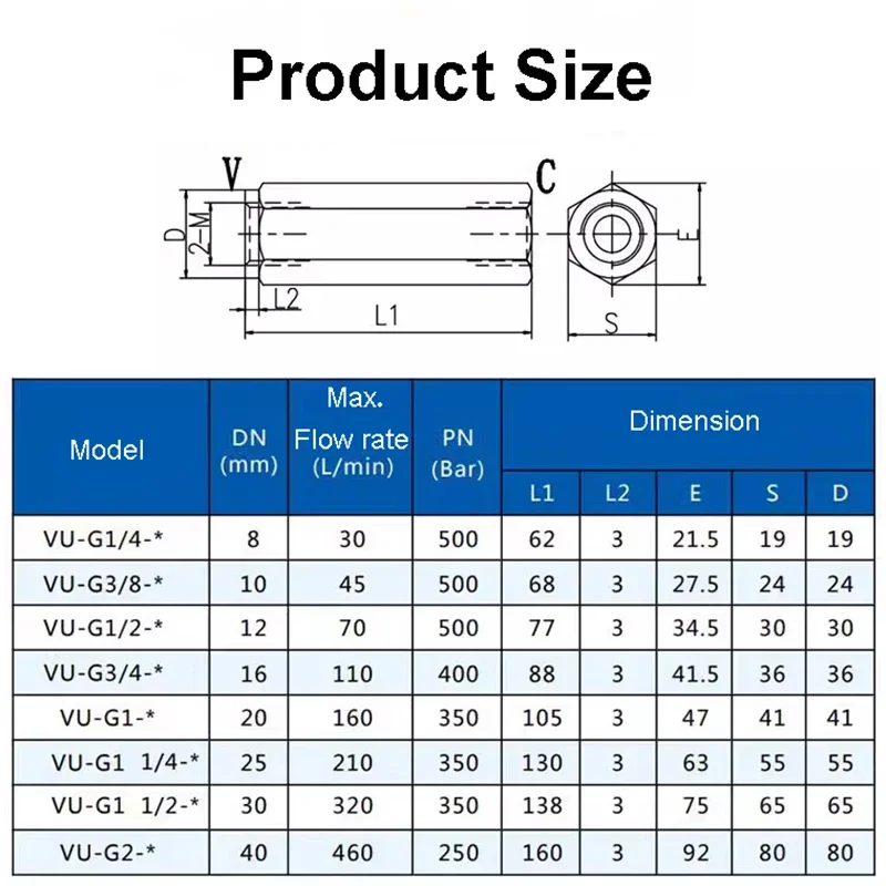 Hydraulic Industry Carbon Steel High Pressure Valve One Way VU-08 VU-10 VU-12 VU-16 VU-20 Check Valve G1/4 G3/8 G1/2 G3/4 G1