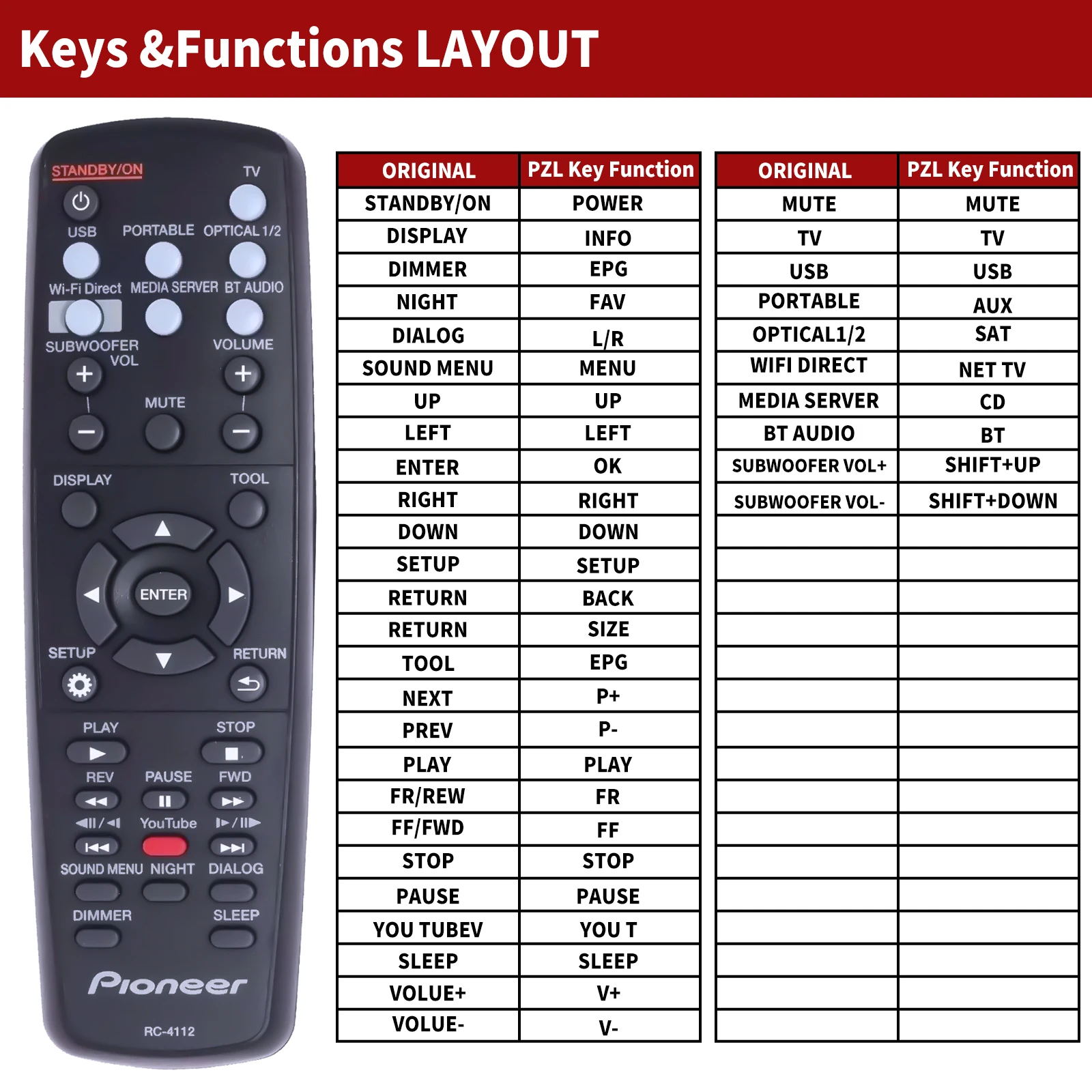 Remote control RC-4112/06-R4135E-A002 for Pioneer SBX-N500 and SBX-N700