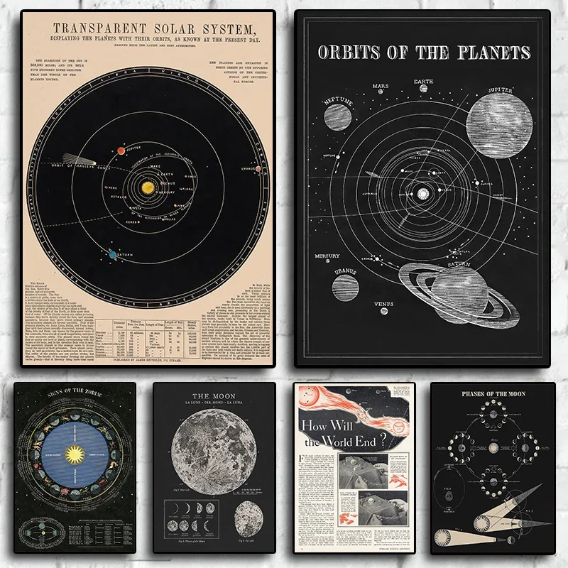 Arte de pared del mapa del sistema solar de astronomía espacial vintage, póster impreso en lienzo HD, adecuado para decoración de el hogar, la oficina y el aula