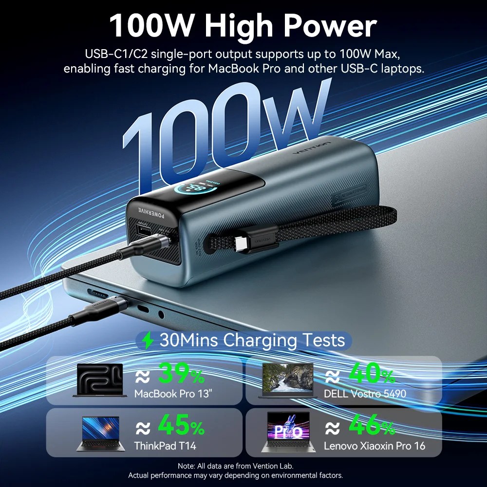 【CCC Certification】Vention 165W Power Bank 20000mAh PD Fast Charger for Laptop Portable 3C Powerbank for iPhone 18 Samsung S26