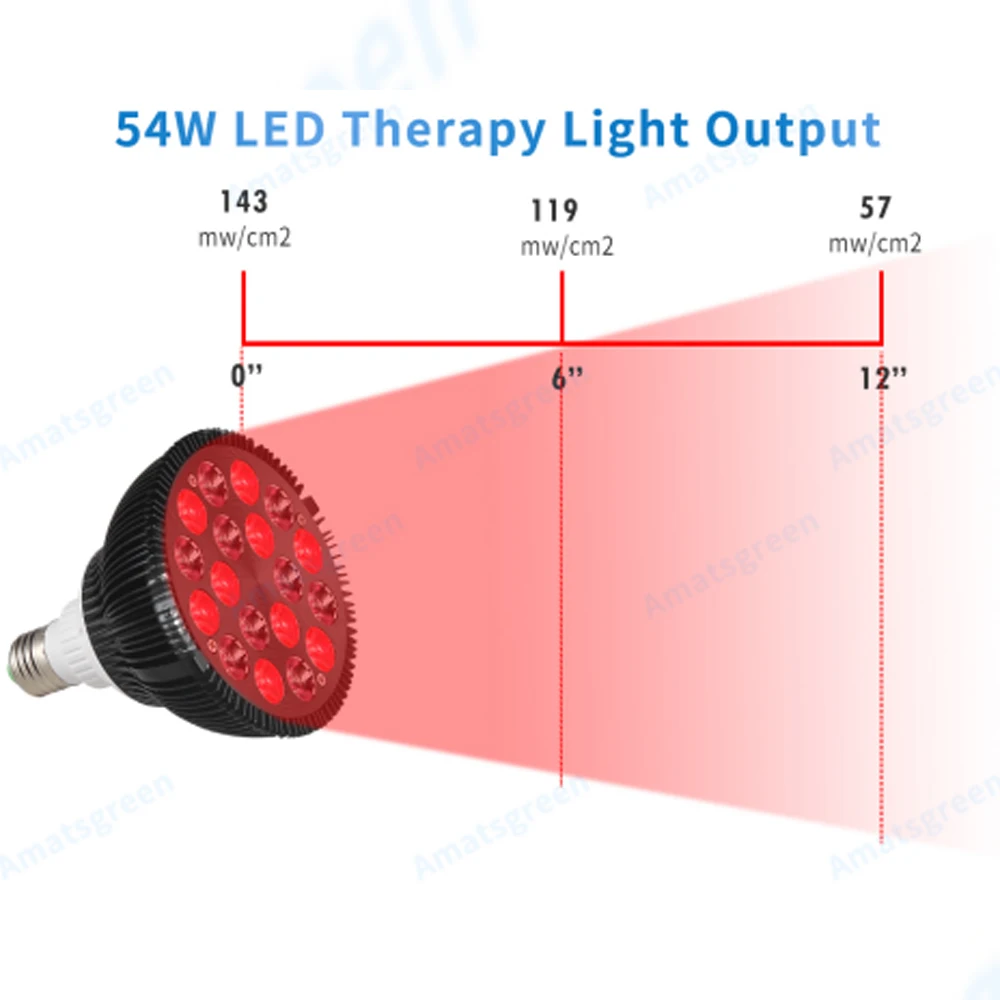 Red Light Therapy Lamp 54W LED Infrared Light Therapy Device 630nm 660nm 810nm 830nm 850nm For Pain Relief, RED LED Grow Bulbs