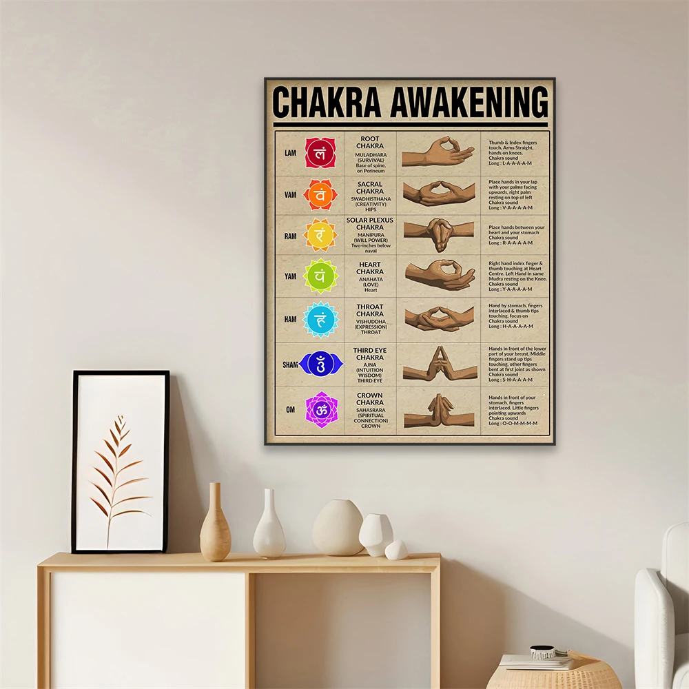Meditation Art Prints Chakra Awakening Poster Positive Body Energy Art Canvas Painting Bedroom Wall Decor Gift for Men & Women