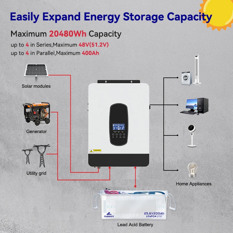 Afbeelding 7: Flow ifepo4 25.6V 200Ah Lithium Batterij BMS 200A Lithium IJzer Fosfaat Batterij Opslag RV Auto Zonneboot Batterij 5120WH