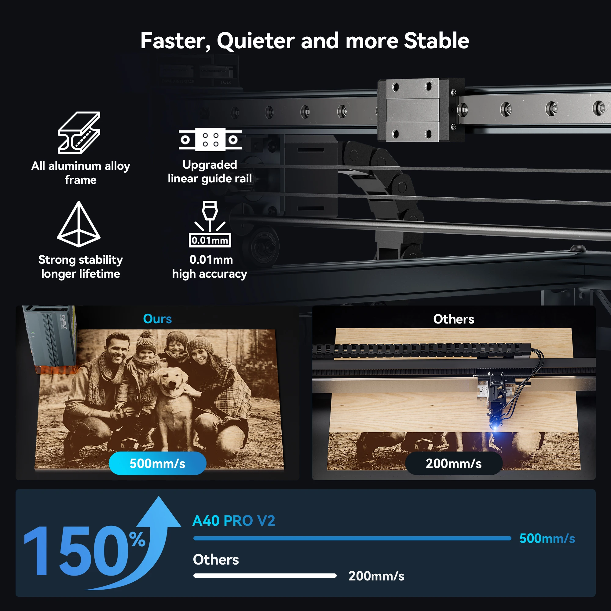 AtomStack A40 Pro V2 40W Lasergravierer mit F60 Air Assist Kit