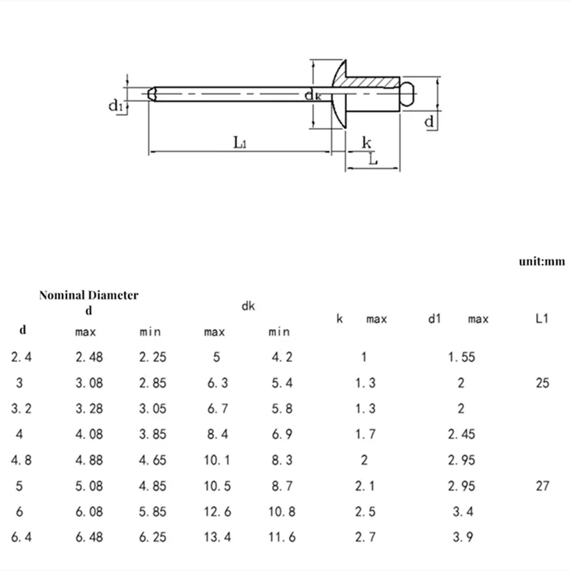 M2.4 M2.8 M3.2 M3.6 M4 M5 M6 M6.4 Black Aluminium Pop Rivet Mushroon Head Break Mandrel Blind Rivets Nail