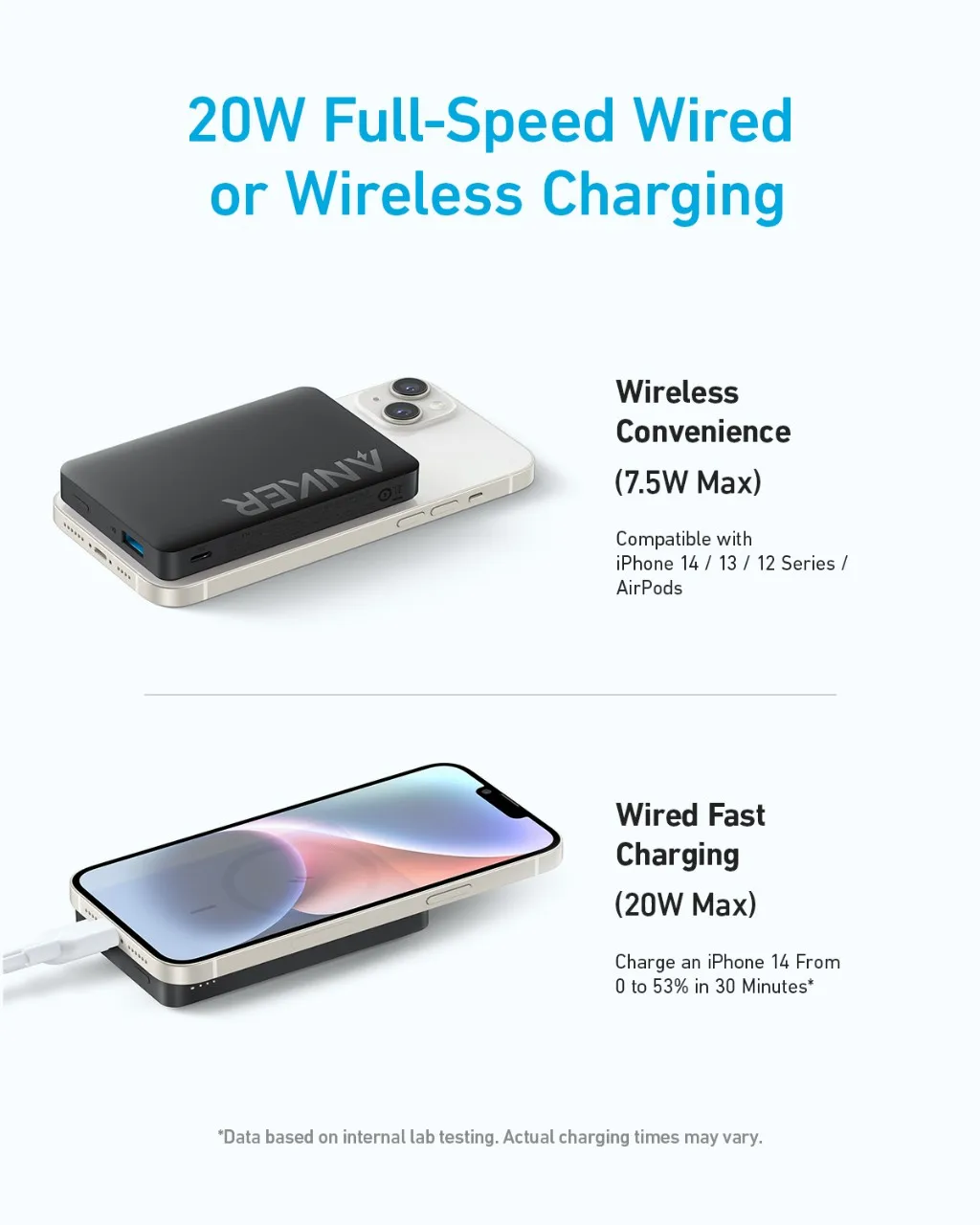 Anker 마그네틱 보조배터리 무선 휴대용 충전기, 20W 고속 충전 배터리 팩, USB-C 포함, Magsafe와 호환, 10,000mAh