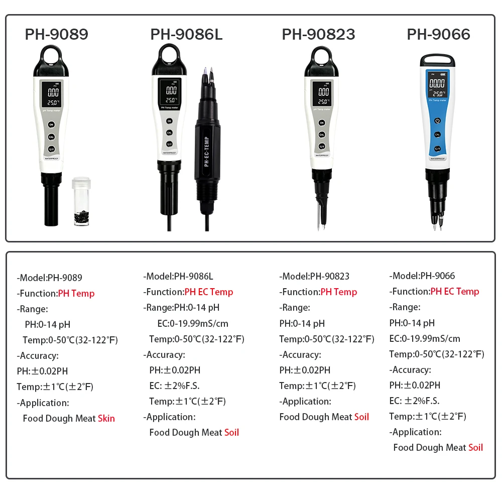High Precision Food PH Meter ATC Digital Acidity Tester 0-14 PH Detection Pen PH/EC/Temp Meter for Fruit Milk Dough Cheese Meat