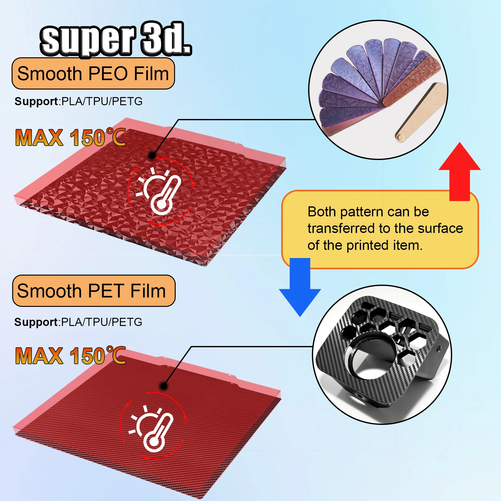 Imagem -04 - Folha de Textura Pei para Creality Cr10 s4 Pet Nenhuma Placa Magnética Build Spring Steel Impressora 3d Anycubic Chiron Bed 410x410