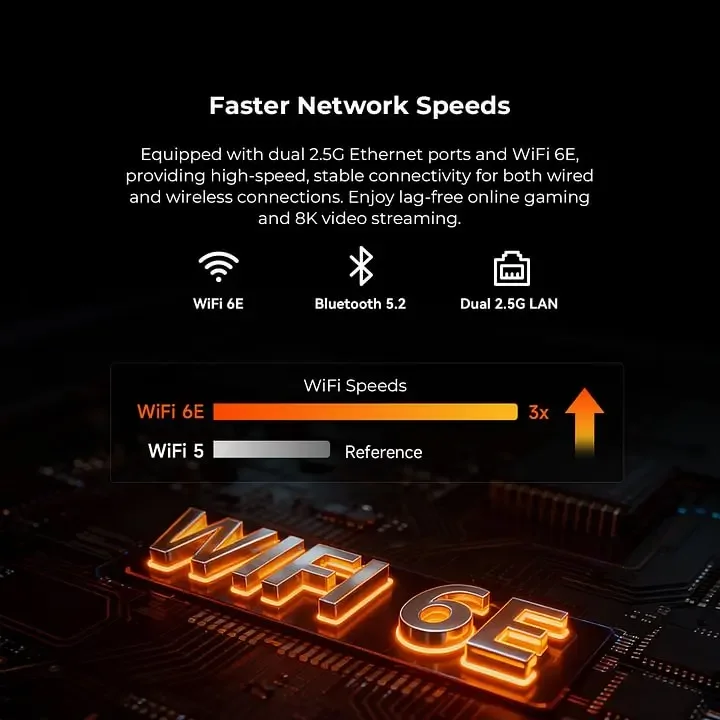 GMKtec M8 Ryzen 5 Pro 6650H Mini PC Windows 11 Pro LPDDR5 6400 MT/s PCIe3.0 M.2 2280 SSD WIFI6 BT5.2 8K HD Mini PC Gamer Computer