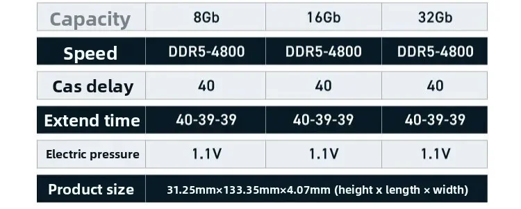 Per desktop DDR5 Inruit Crucial Micron, Memory Stick, Pellet